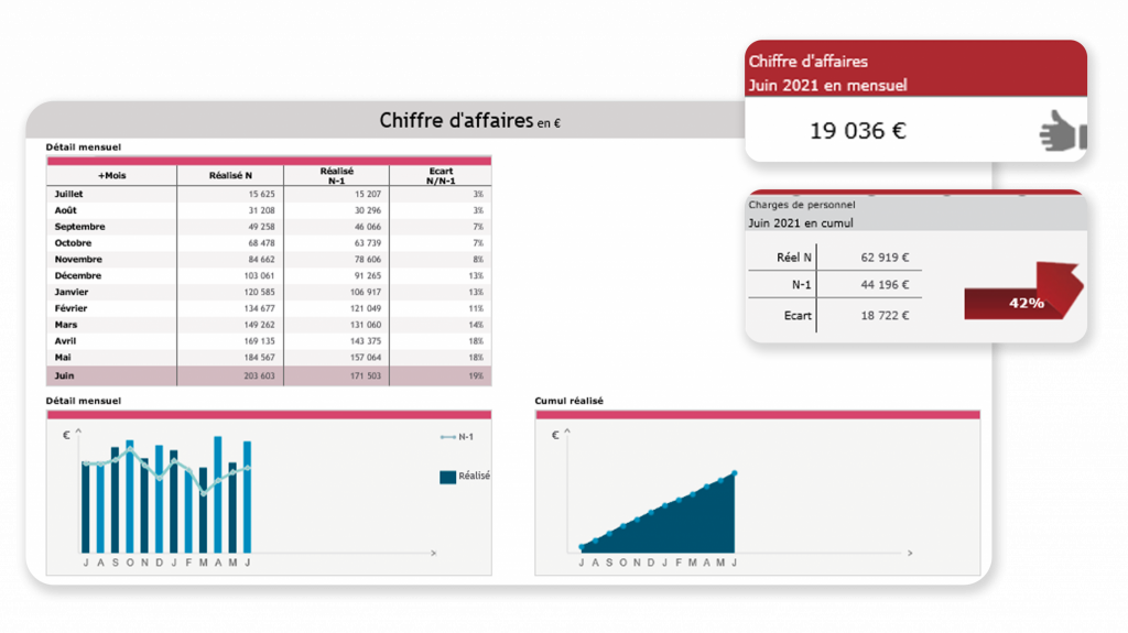 IMEX comptable